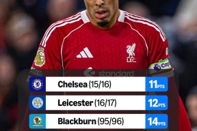 开云在线登录官网-利物浦卫冕冠军宝座，英超霆霸之姿()