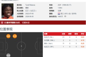 曼联前锋伤愈复出，重返首发阵容()